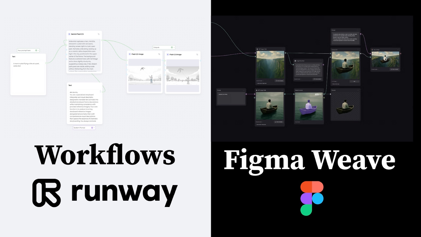 Screen captures of node-based workflows in Runway and Figma Weave, side by side.